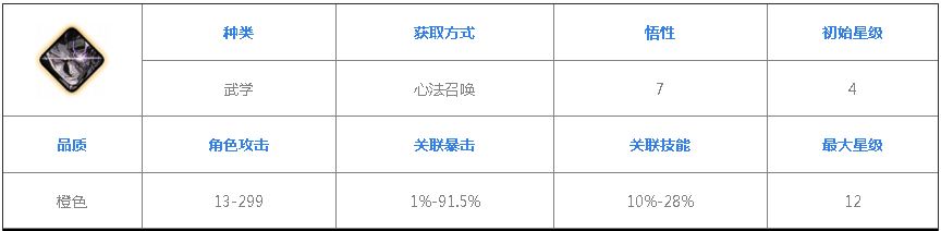 《影之刃3》黑暗无情怎么获得